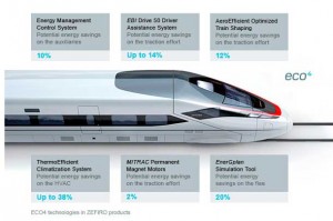 Bombardier V300ZEFIRO Passenger Train Fastest in Europe - NetNewsLedger