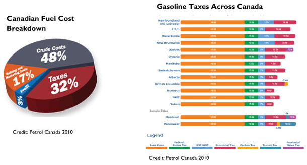 Gasoline Prices Remain High In Thunder Bay NetNewsLedger