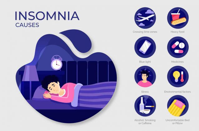 symptoms of insomnia visual aid