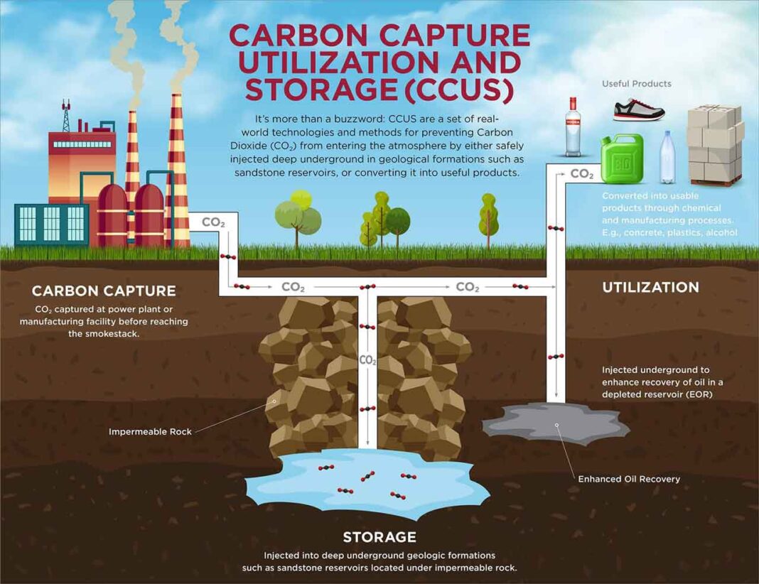 Carbon Capture’s Role in Net-Zero - NetNewsLedger