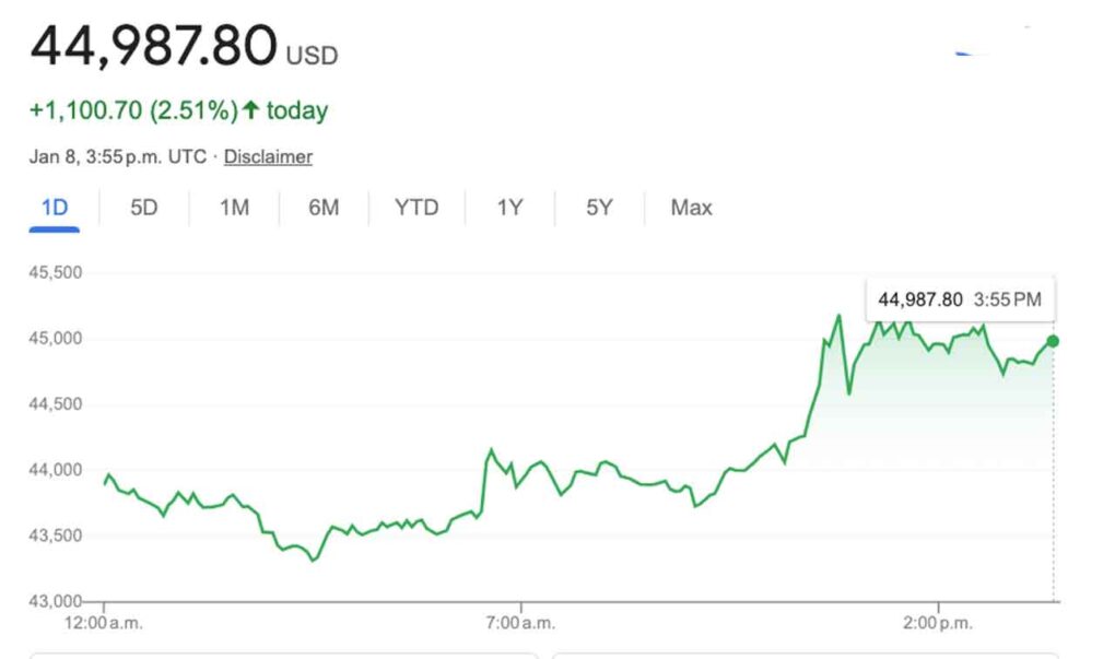 Bitcoin Price Hits New All-Time High, Surpassing Previous Records ...