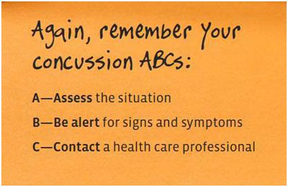 Concussion ABC's